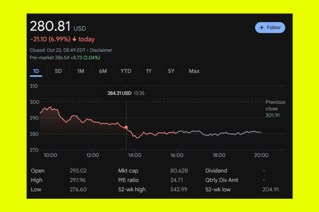 Strategy Shares Dip as Citi Calls It a High-Risk, High-Reward Stock