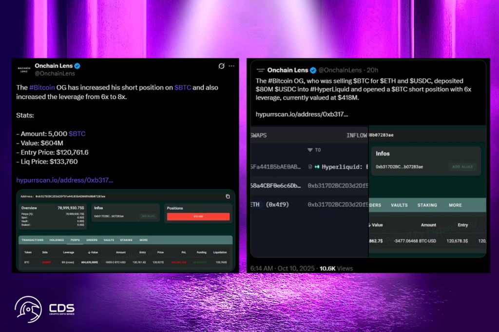 Whale’s Massive $600M Bitcoin Short Sparks Correction Speculation