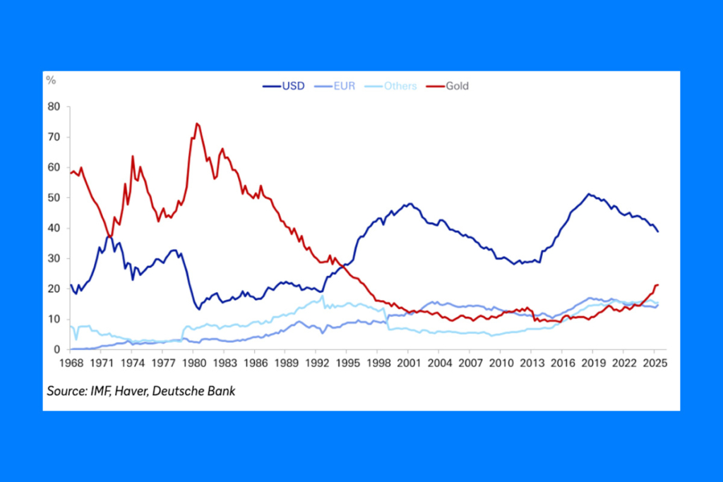 Why Do Analysts View Gold's Momentum as a Sign of Bitcoin's Growing Influence?
