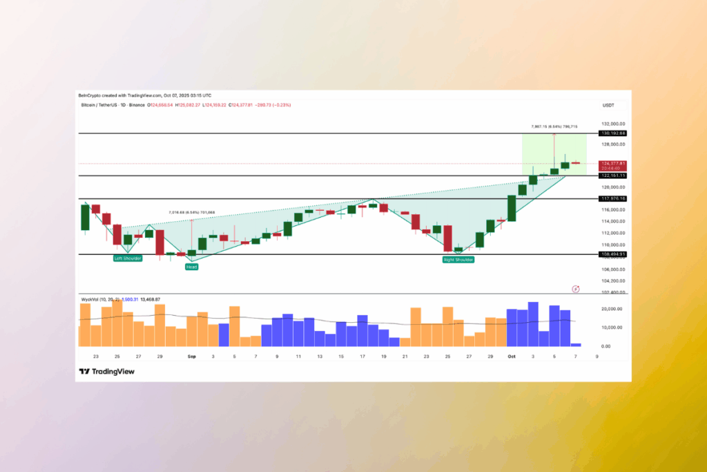 Wyckoff Volume Shows Buyer Strength: BTC Poised for Major Surge