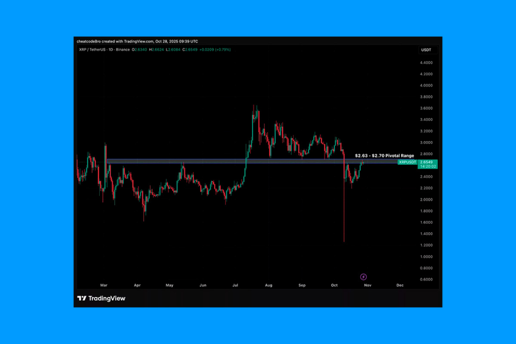 XRP Approaching Key Trading Range: Weekly Rise Nears 8%
