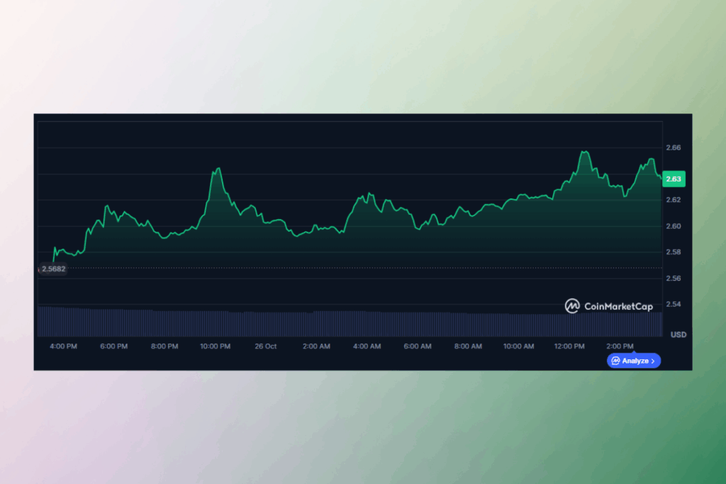 XRP Bulls Take Charge: Ripple Gears Up for a Massive Rally