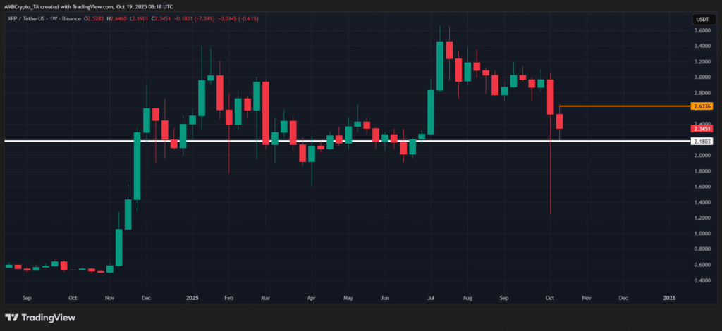 Why Is XRP Gaining Attention Despite Weak Price Movement?