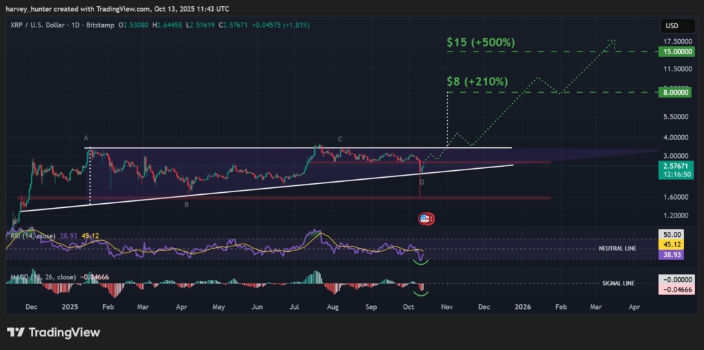 XRP Price Prediction Soars as Spot ETFs Enter Final SEC Review Stage