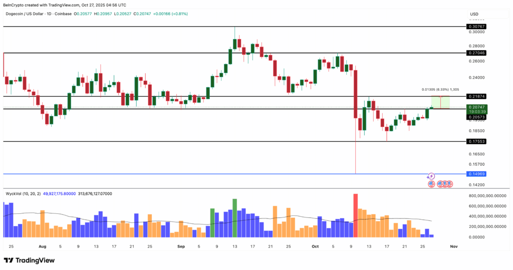 Top 3 Altcoins to Watch Before the FOMC Meeting: Chainlink, Dogecoin, and Zcash