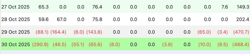 BlackRock Hit by $672M Crypto ETF Outflows and $500M Fraud Scandal