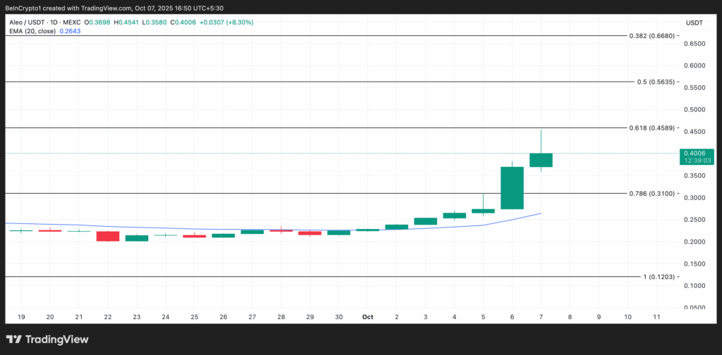 Top 3 Made-in-USA Cryptos to Watch in October’s Bullish Market Surge