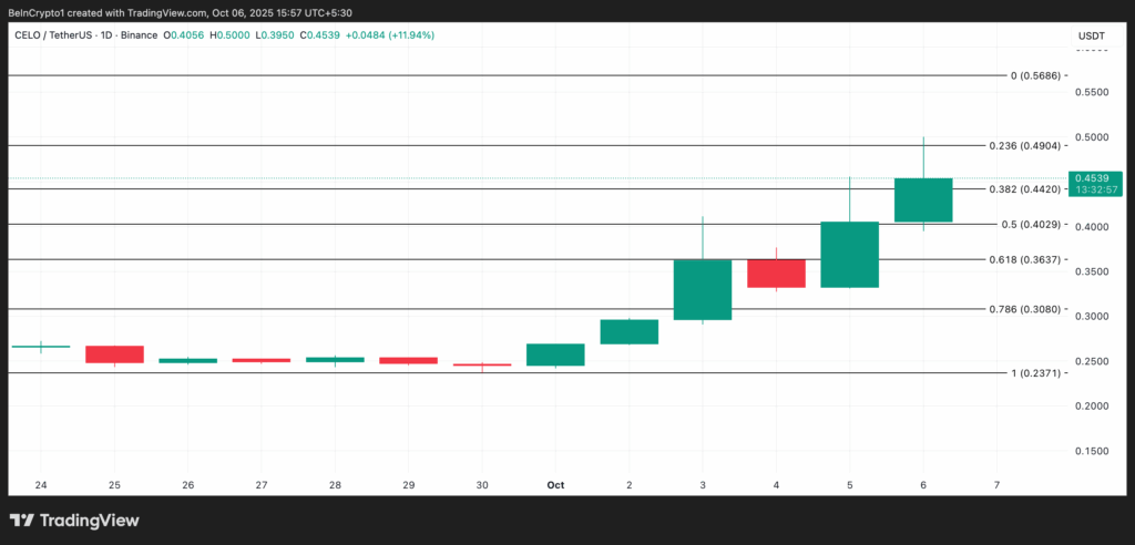 Top 3 Made-in-USA Cryptos to Watch in October’s Bullish Market Surge