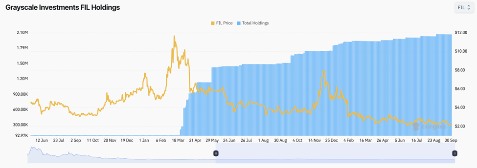 Grayscale Boosts Altcoin Exposure with LINK, ZEC, XLM, and FIL Accumulation