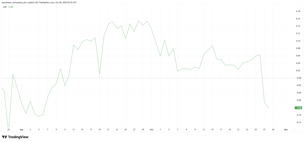 Pi Coin Surges 32% in 24 Hours Amid Profit-Taking Pressure