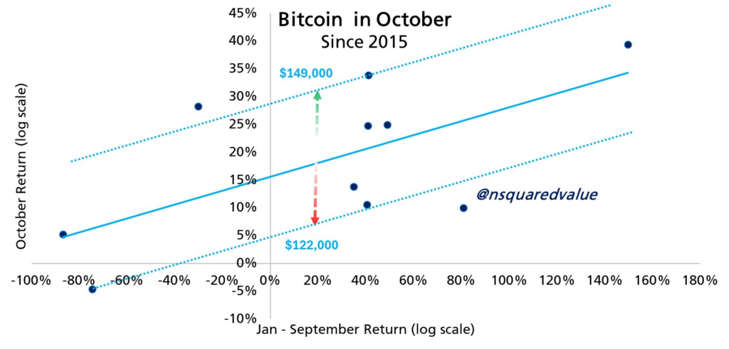 Bitcoin Options Traders Turn Cautiously Bullish After $120K Breakout