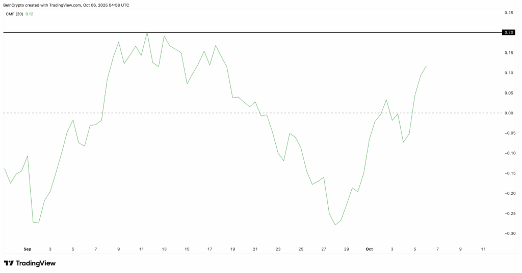 ADA Price in Triangle Pattern: Breakout or Breakdown Ahead?