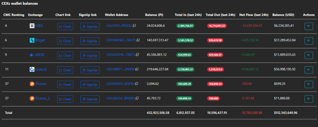 Pi Network Price Slumps Over 90%: Community Confidence at a Low