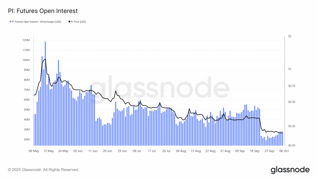 Pi Network Price Slumps Over 90%: Community Confidence at a Low