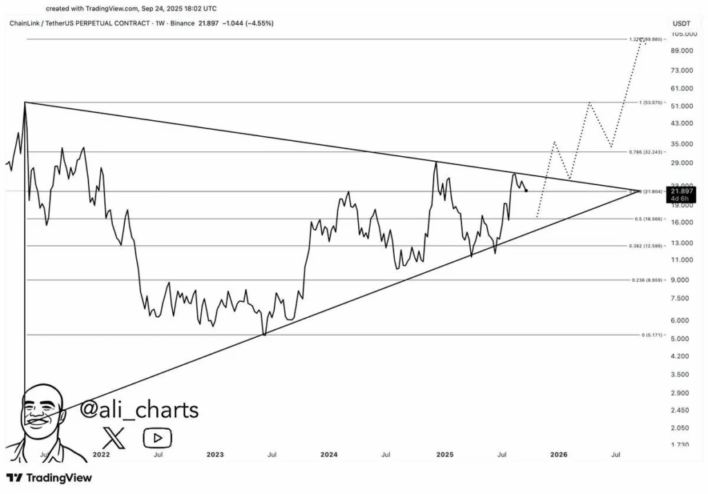 Chainlink Eyes Breakout as Pi Coin Slumps and Remittix Gains Buzz