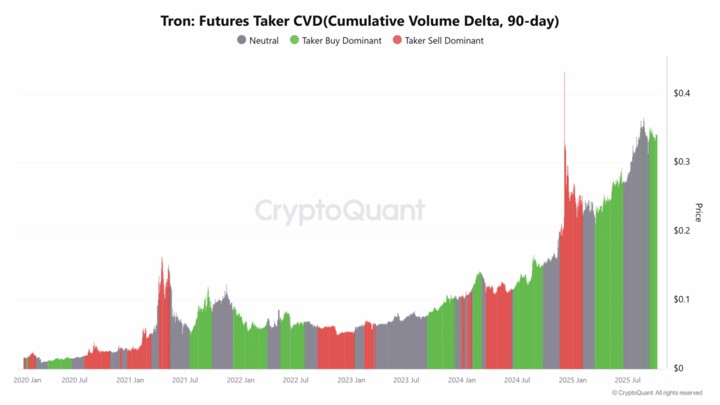TRON (TRX) Shows Signs of Potential Market Rebound