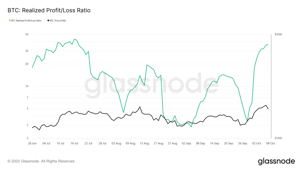 Bitcoin Price Cools After $126K High, Market Remains Bullish