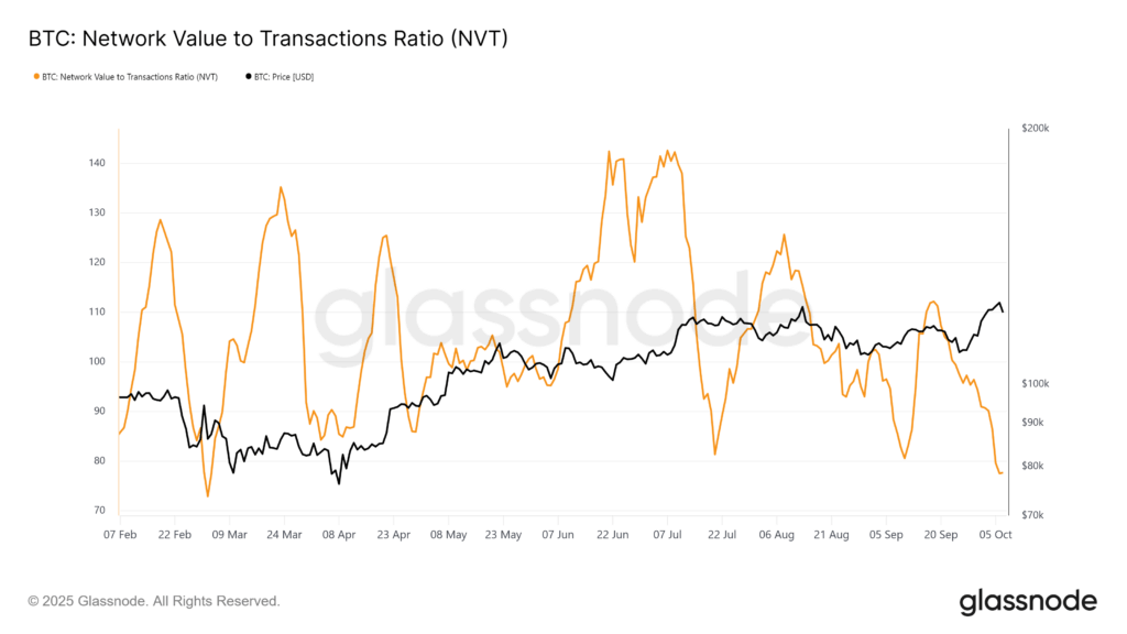 Bitcoin Price Cools After $126K High, Market Remains Bullish