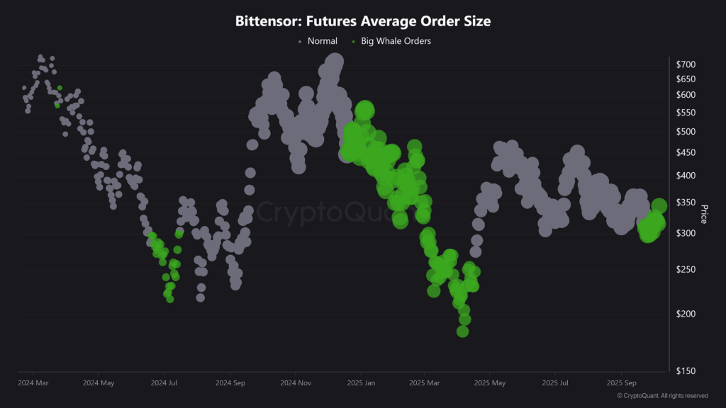 TAO Nears Key Breakout Zone as Whales Return to the Market