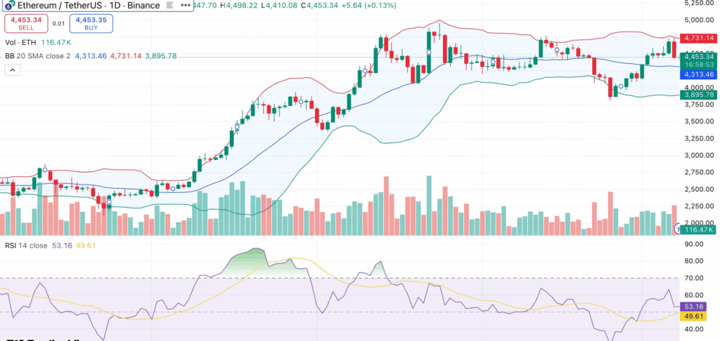 Ethereum Holds Ground Despite Drop, Spot ETF Inflows Support Long-Term Outlook