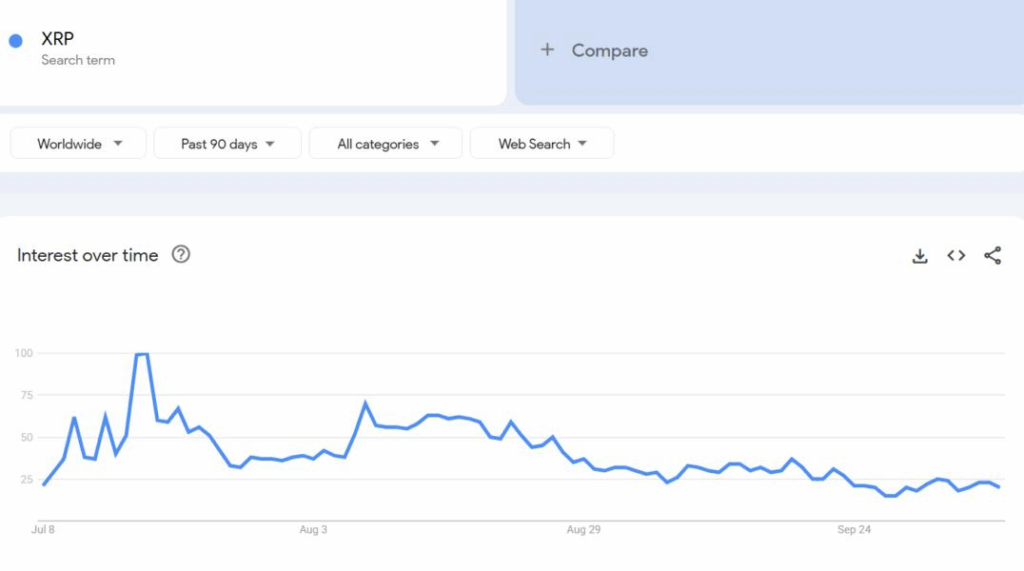 XRP Faces Potential Breakdown as Market Sentiment Worsens