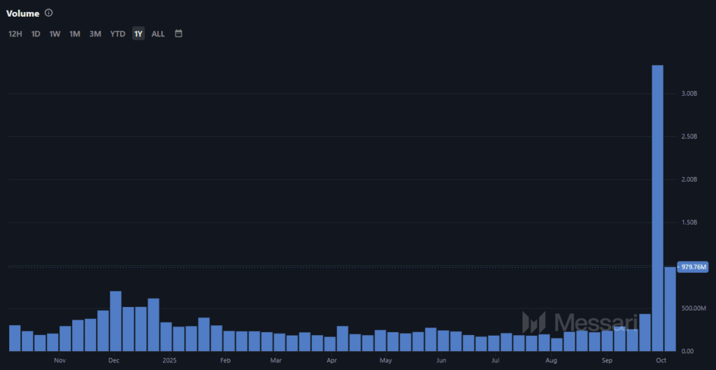 Zcash Pulls Back 10% After Rally as Traders Eye Technical Correction