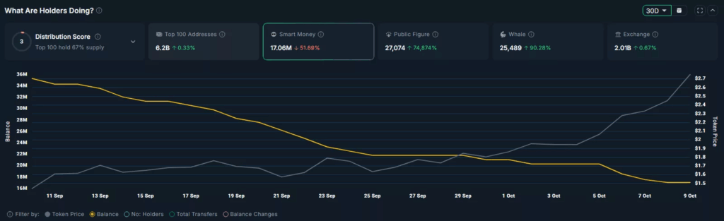 Mantle Breaks Out with Record Trading Volume and Market Cap