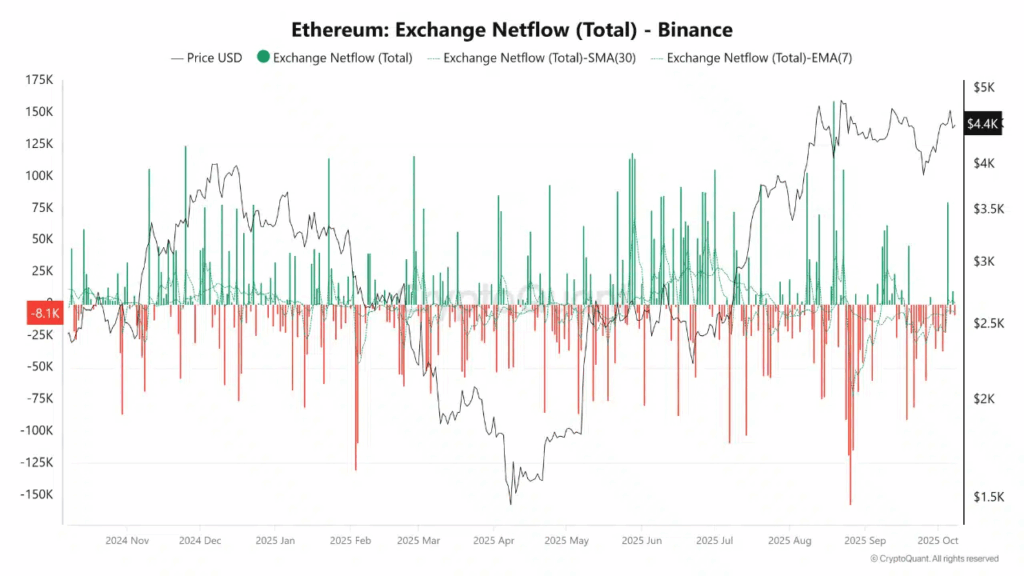 Ethereum Shows Signs of Preparing for a Major Move