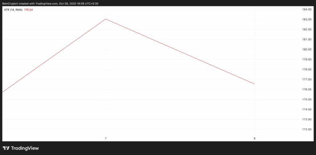 Ethereum Price Consolidates Within Narrow Range Amid Low Volatility