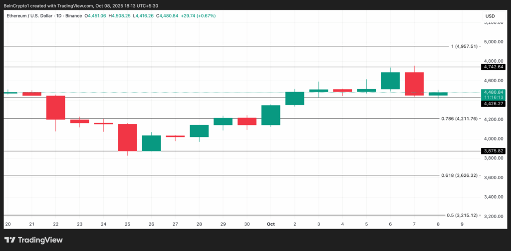 Ethereum Price Consolidates Within Narrow Range Amid Low Volatility
