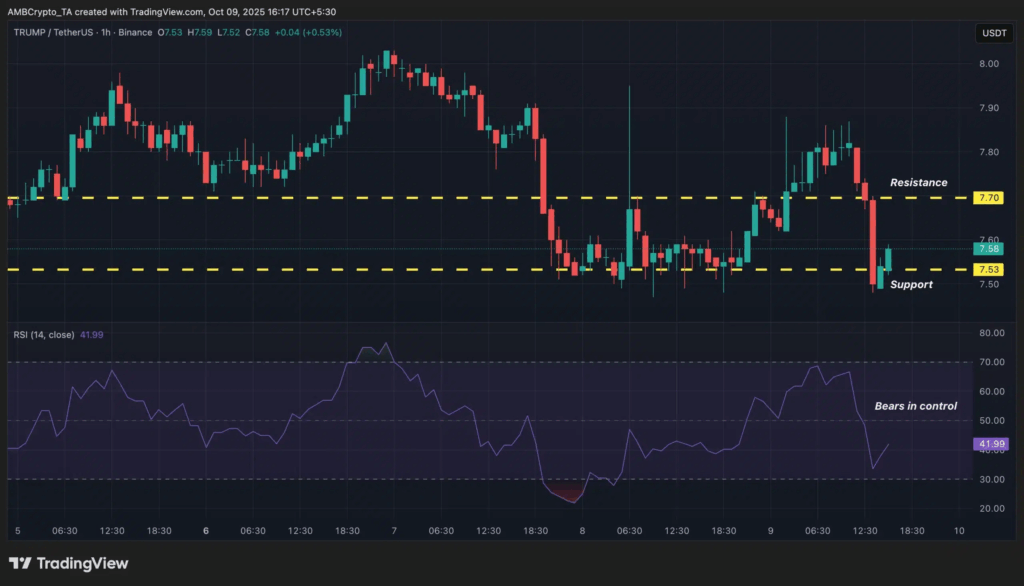 Trump Coin ETF Filing Draws Attention, Market Reacts Cautiously