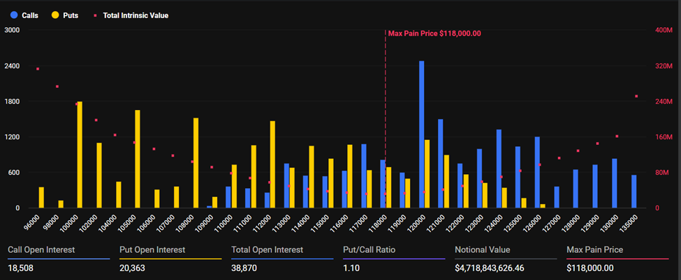Billions in Crypto Options Expire Today: Market Braces for Volatility Spike