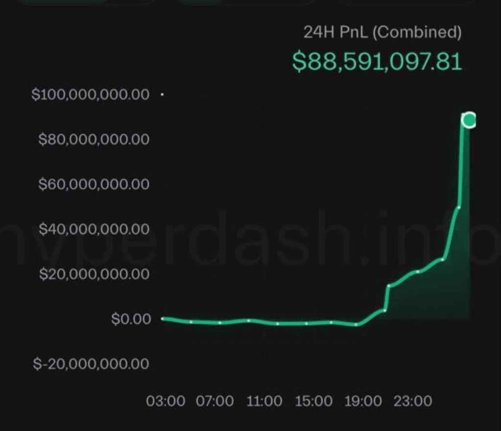 BTC Price Crash: $20B Liquidated Amid Political and Whale Moves