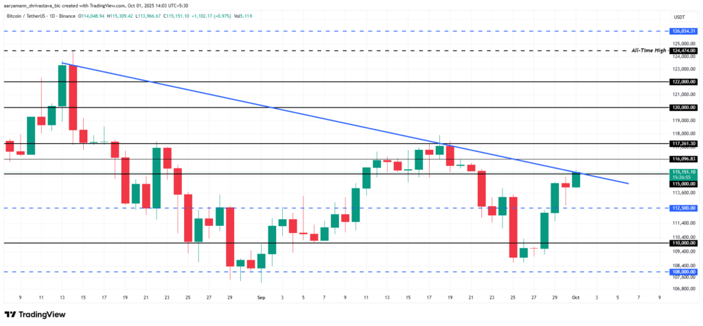 Bitcoin Shows Early Signs of Recovery Amid Market Reset