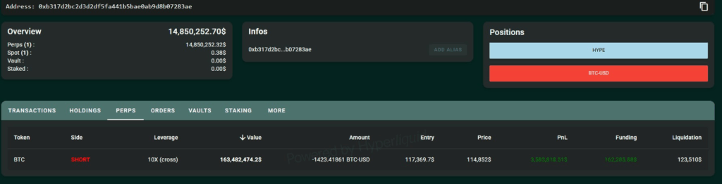 Crypto Whale Behind $192M Short Bet Strikes Again With Massive Bearish Position