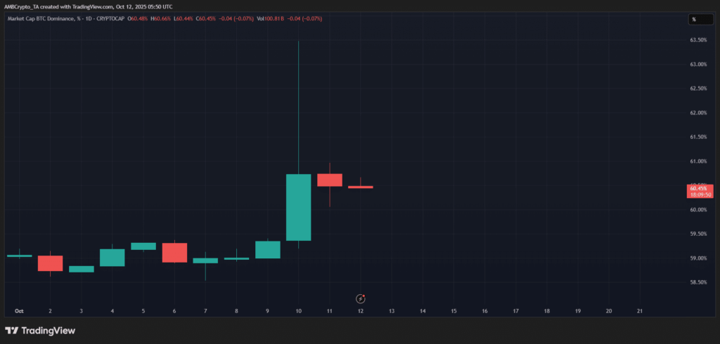 Altcoins Stabilize After $19B Liquidation Shock: Ethereum Leads Early Rotation
