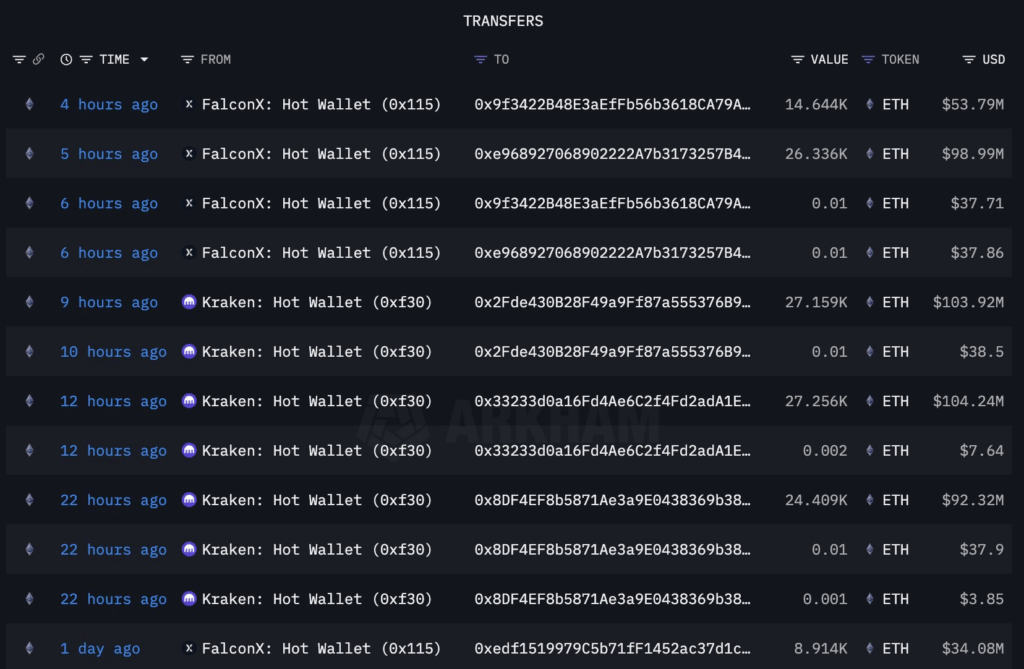Altcoins Stabilize After $19B Liquidation Shock: Ethereum Leads Early Rotation