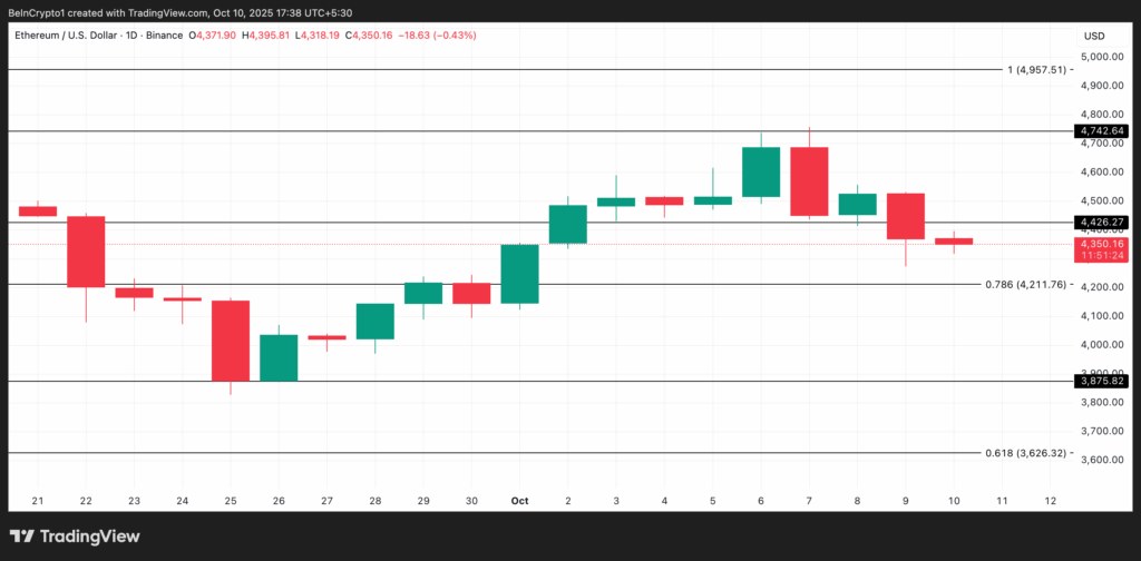 ETH Price Under Pressure as Social Sentiment and Smart Money Drop
