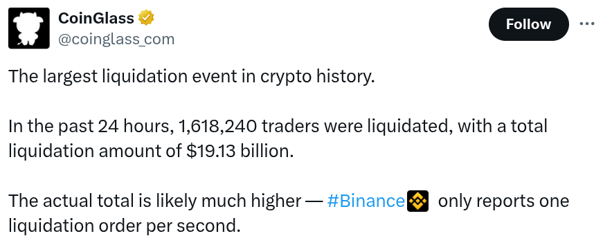 Crypto Markets Recoil as Record $19B in Liquidations Rock Trading Platforms