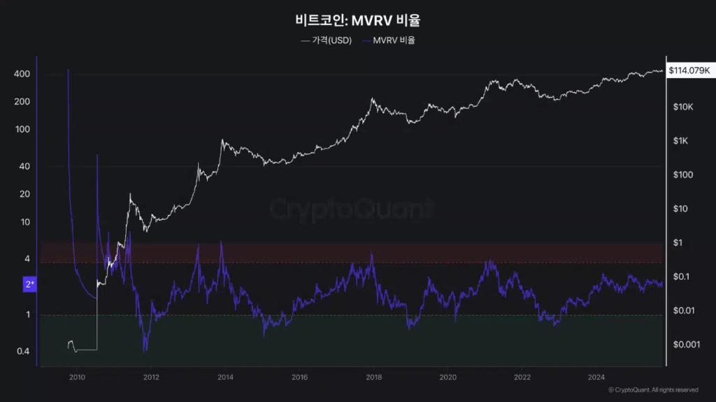 BTC Holds Steady as Altcoins Face Oversold Pressure