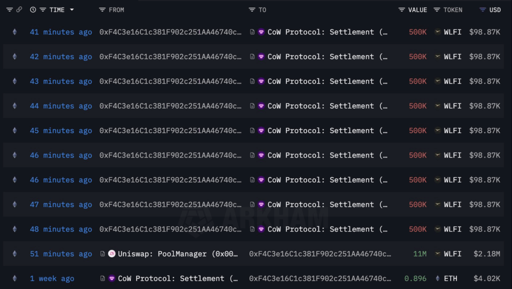 WLFI Holds Key Support at $0.20 Amid Market Turmoil
