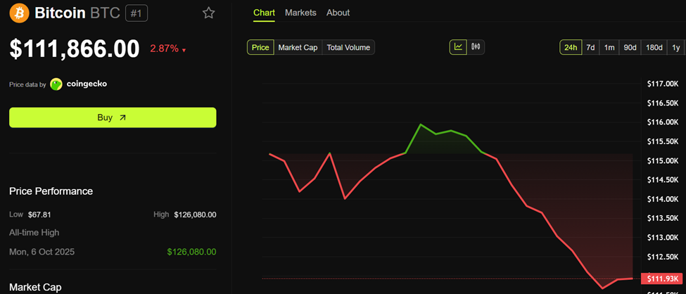 Elon Musk Reaffirms Bitcoin’s Role as Future of Money Amid Market Uncertainty
