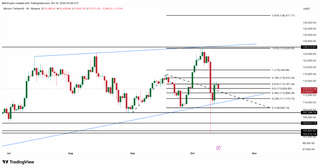 Bitcoin Price Analysis: On-Chain Metrics Hint Bullish Shift