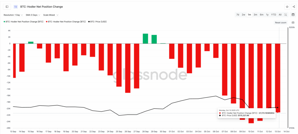 Bitcoin Price Analysis: On-Chain Metrics Hint Bullish Shift
