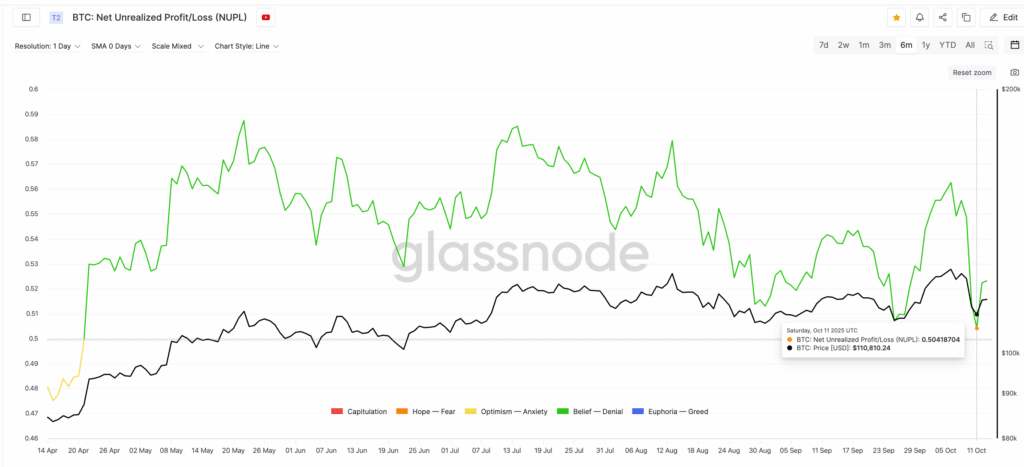 Bitcoin Price Analysis: On-Chain Metrics Hint Bullish Shift