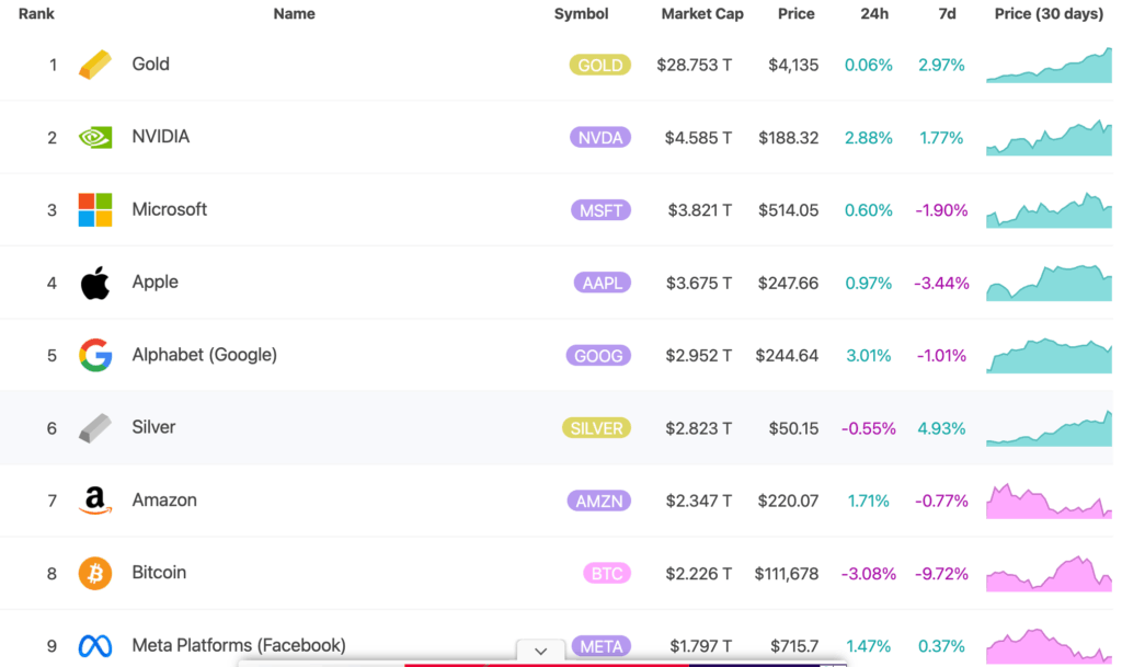The Surge in Silver and the Shift in Asset Preferences