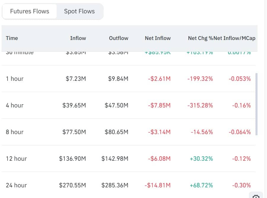 WLFI Holds Key Support at $0.20 Amid Market Turmoil