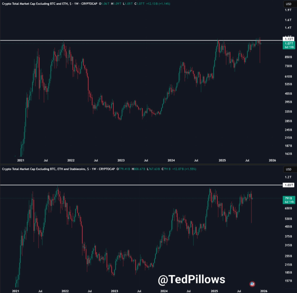 Is Ethereum Ready to Lead the Next Crypto Bull Run Without Bitcoin?