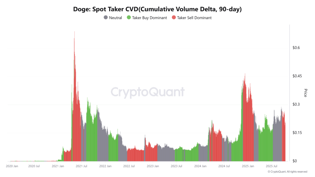 Dogecoin Under Pressure as Whale Moves $27M to Robinhood