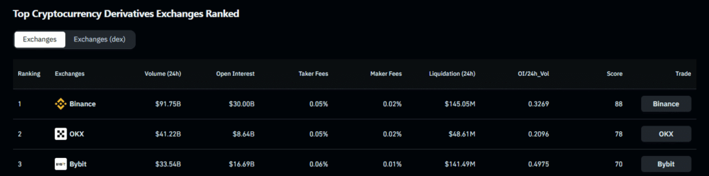 CME Futures Overtakes Binance in Open Interest: A Shift in Speculative Crypto Capital
